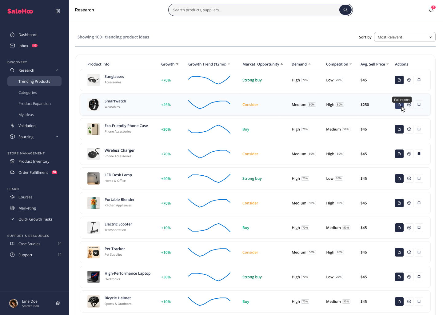 Productos en tendencia dentro de SaleHoo para dropshipping